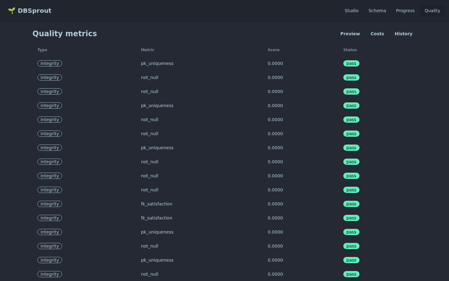 DBSprout Web Studio — fidelity and integrity quality report