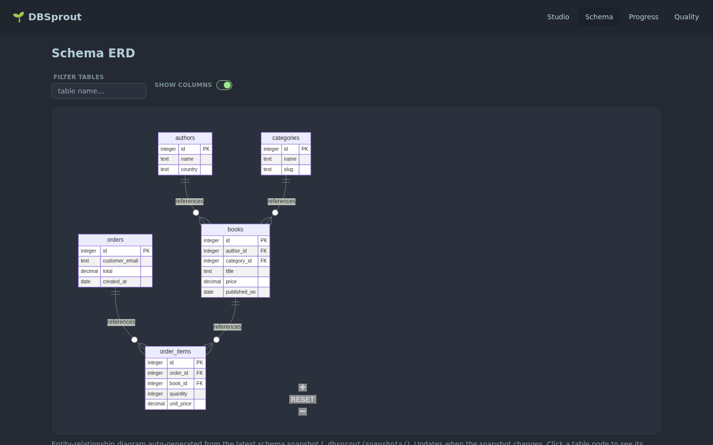 DBSprout Web Studio — auto-generated ERD from the schema snapshot